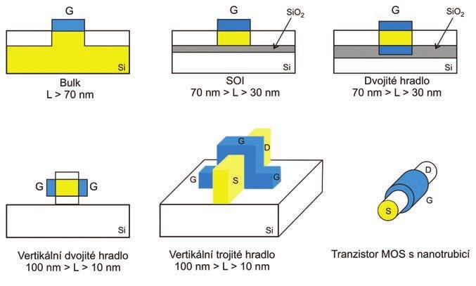 Nanoelektronika – část 2 obr. 2